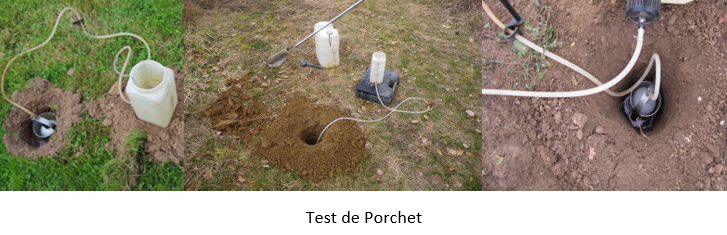 test de porchet